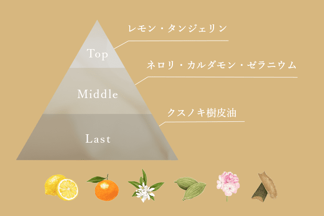 Top: レモン・タンジェリン Middle: ネロリ・カルダモン・ゼラニウム Last: クスノキ樹皮油
