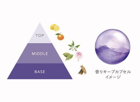 香りキープカプセルイメージ