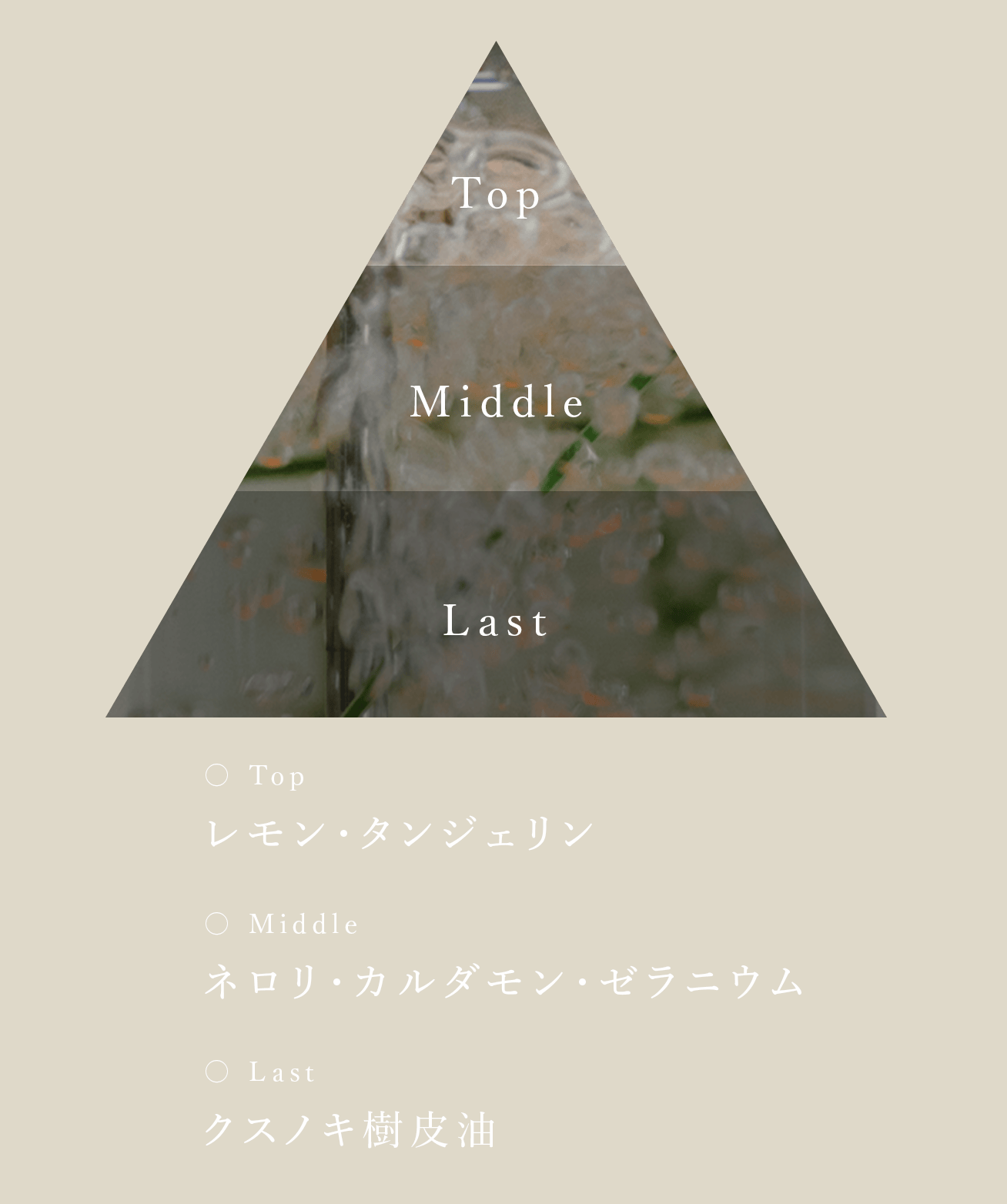 Top:レモン・タンジェリン  Middle:ネロリ・カルダモン・ゼラニウム Last:クスノキ樹皮油